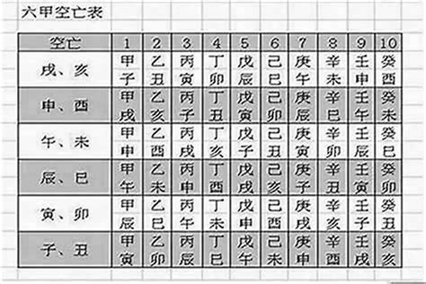 空亡門|八字命局中的“空亡”對人一生的影響